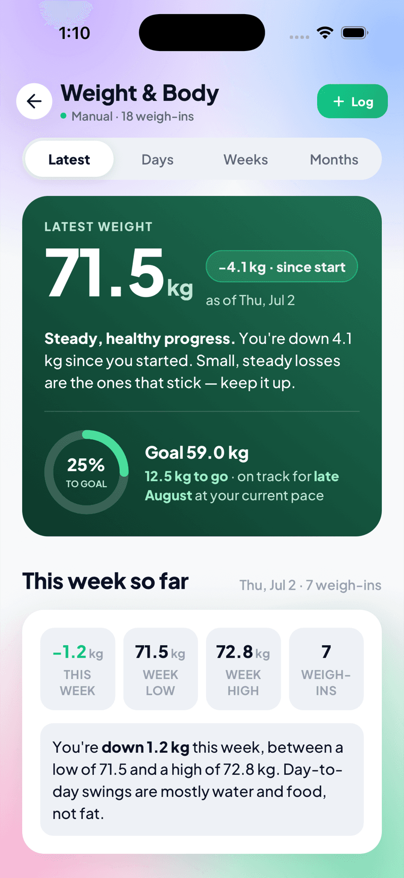 Weight on the mobile app — 71.5 kg, down 4.1 since start, on pace for the goal
