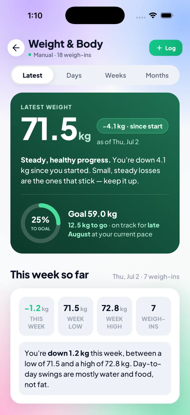 Weight & body