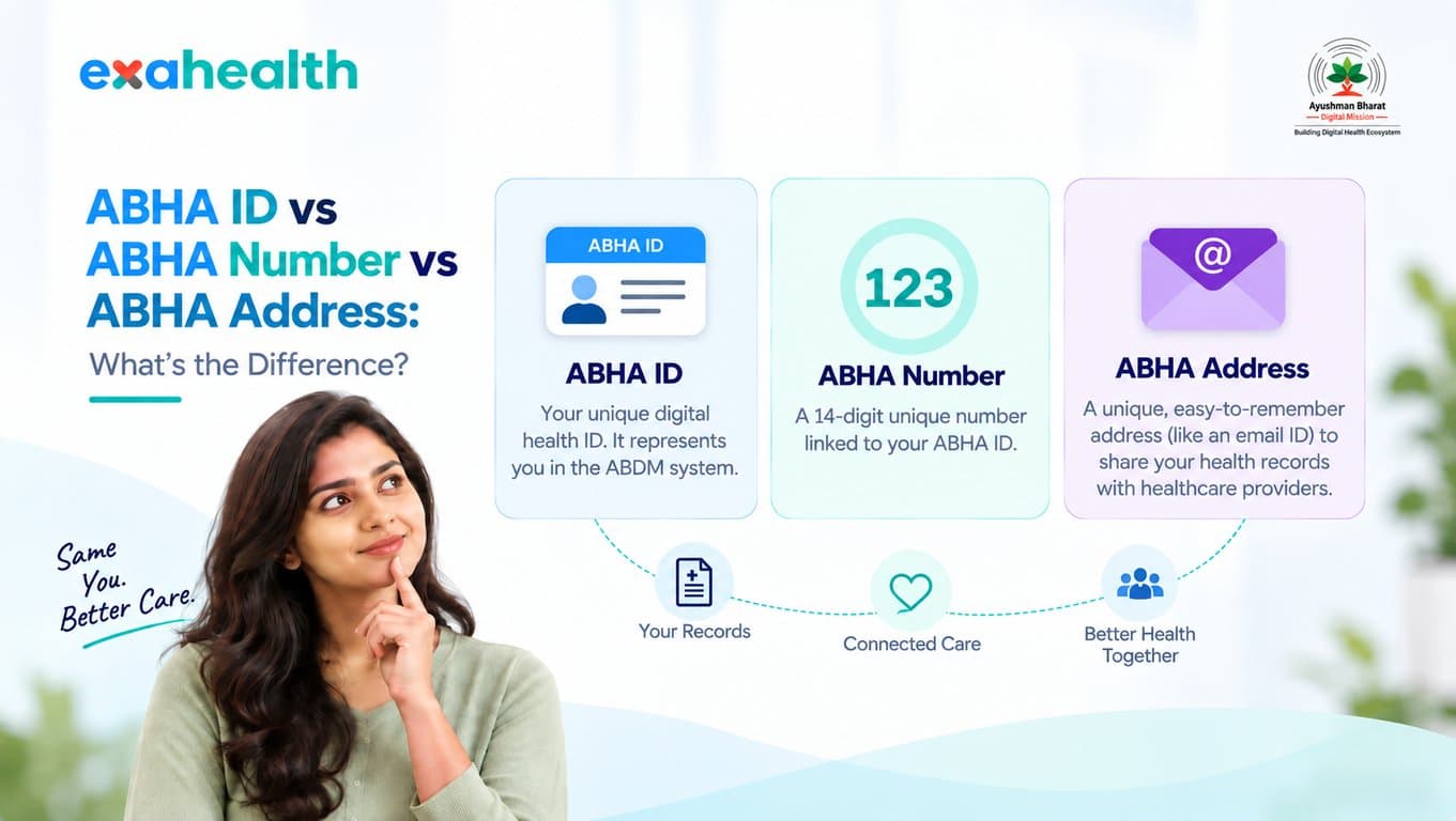 ABHA ID vs ABHA Number vs ABHA Address: What's the Difference?