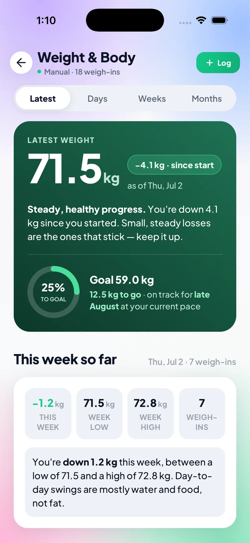 Weight on the mobile app — 71.5 kg, down 4.1 since start, on pace for the goal
